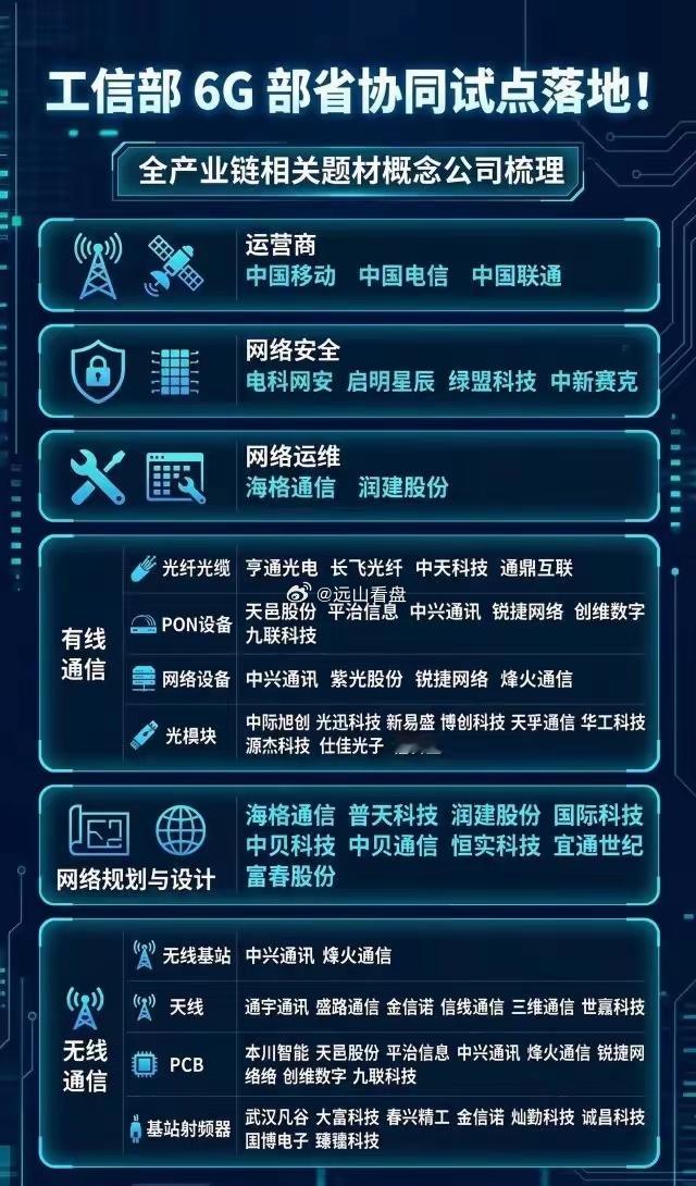 6G部省协同试点落地！全产业链梳理。工信部6G创新发展部省协同试点专项行动