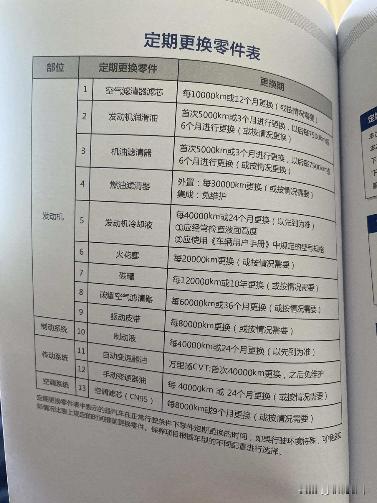 我们平时汽车保养通常会根据保养手册的建议来，有的人呢保养完全取决于自己的心情和经