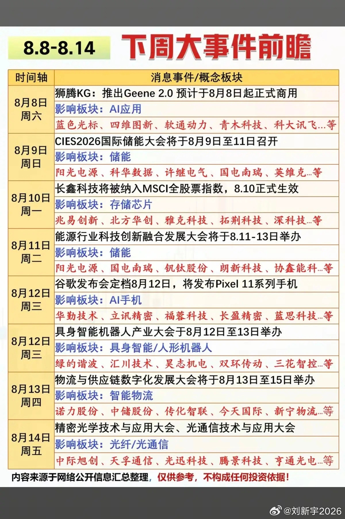 8.8-8.14下周：财经热点事件汇总！1.人工智能、AI应用2.储能3.具