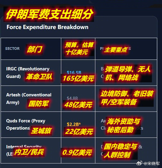 伊朗现场直击特朗普8分钟讲话中让伊朗革命卫队和国防军“放下武器，享受全面大赦，否