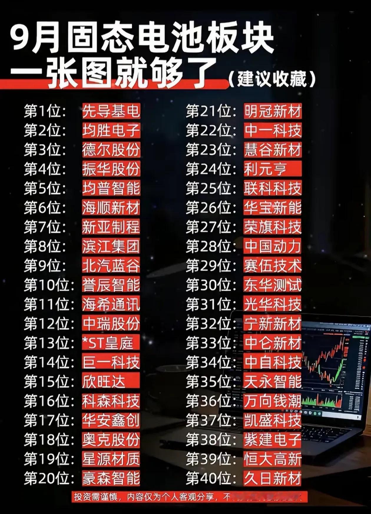 9月固态电池完整名单出炉！40只核心概念股汇总，建议收藏​​​