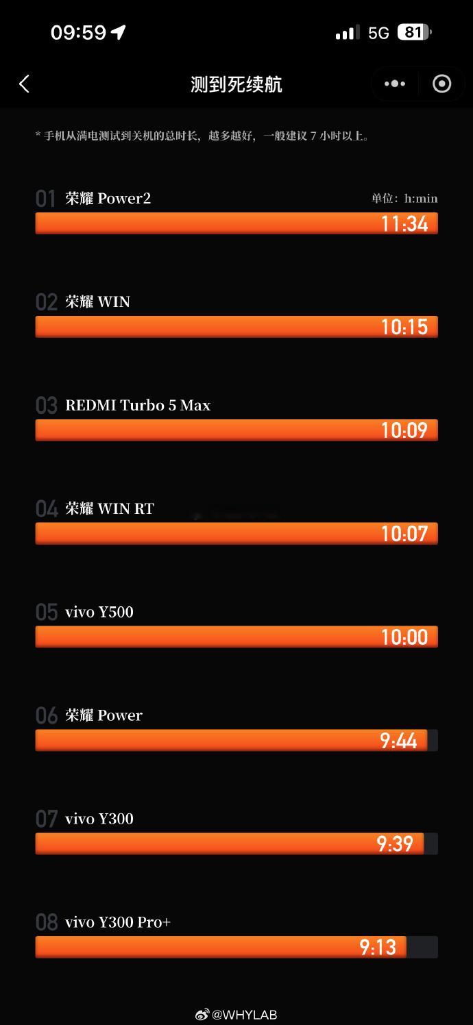 荣耀在国产手机领域是Bug级的存在REDMITurbo5Max官宣其史上最大