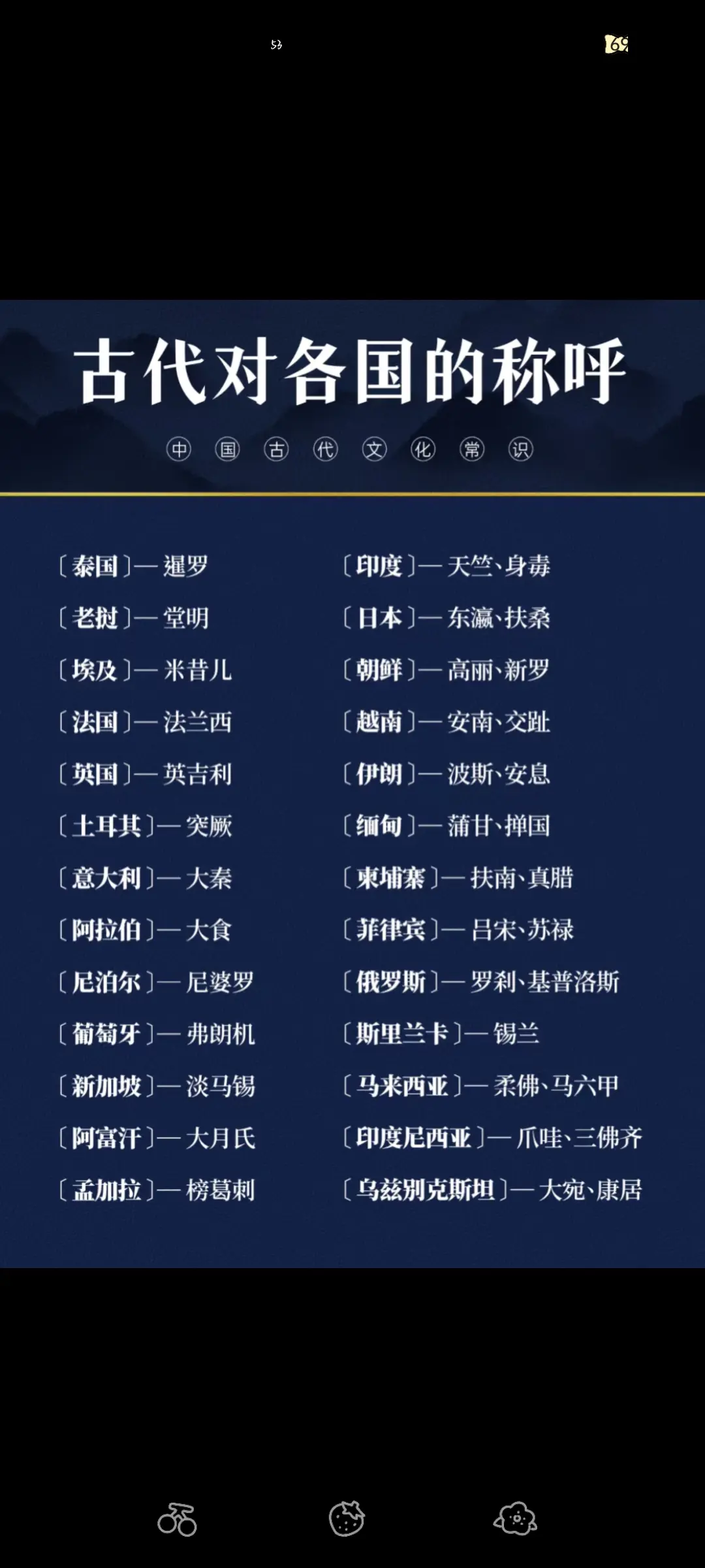 古代对各国的称呼，有意思