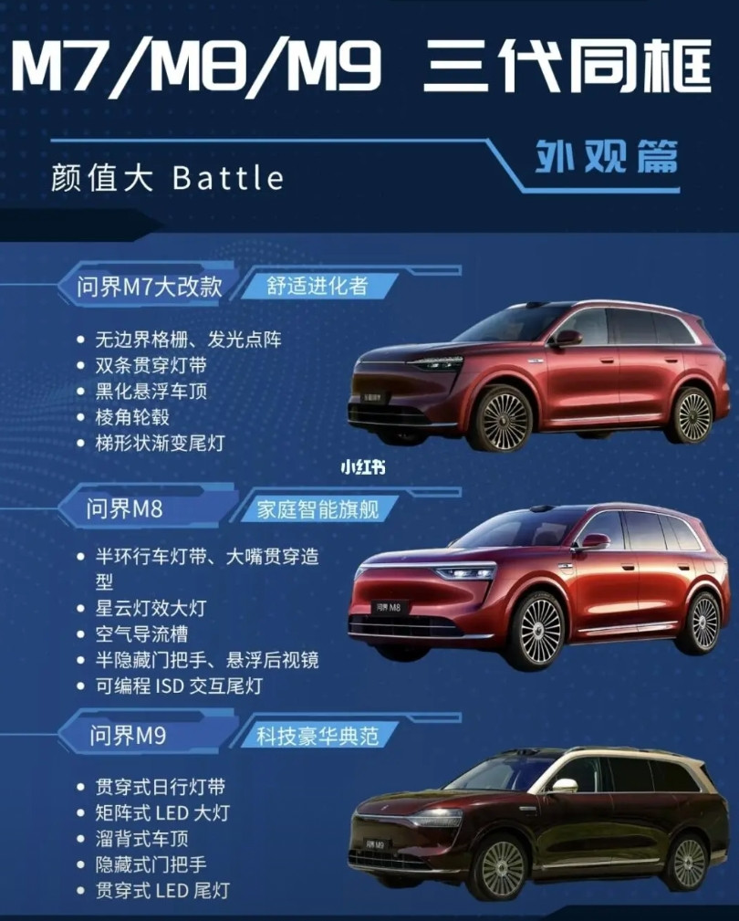 M7先打个问号真的这样，那20-30w这个级别的suv，将变成红海市场疯狂厮