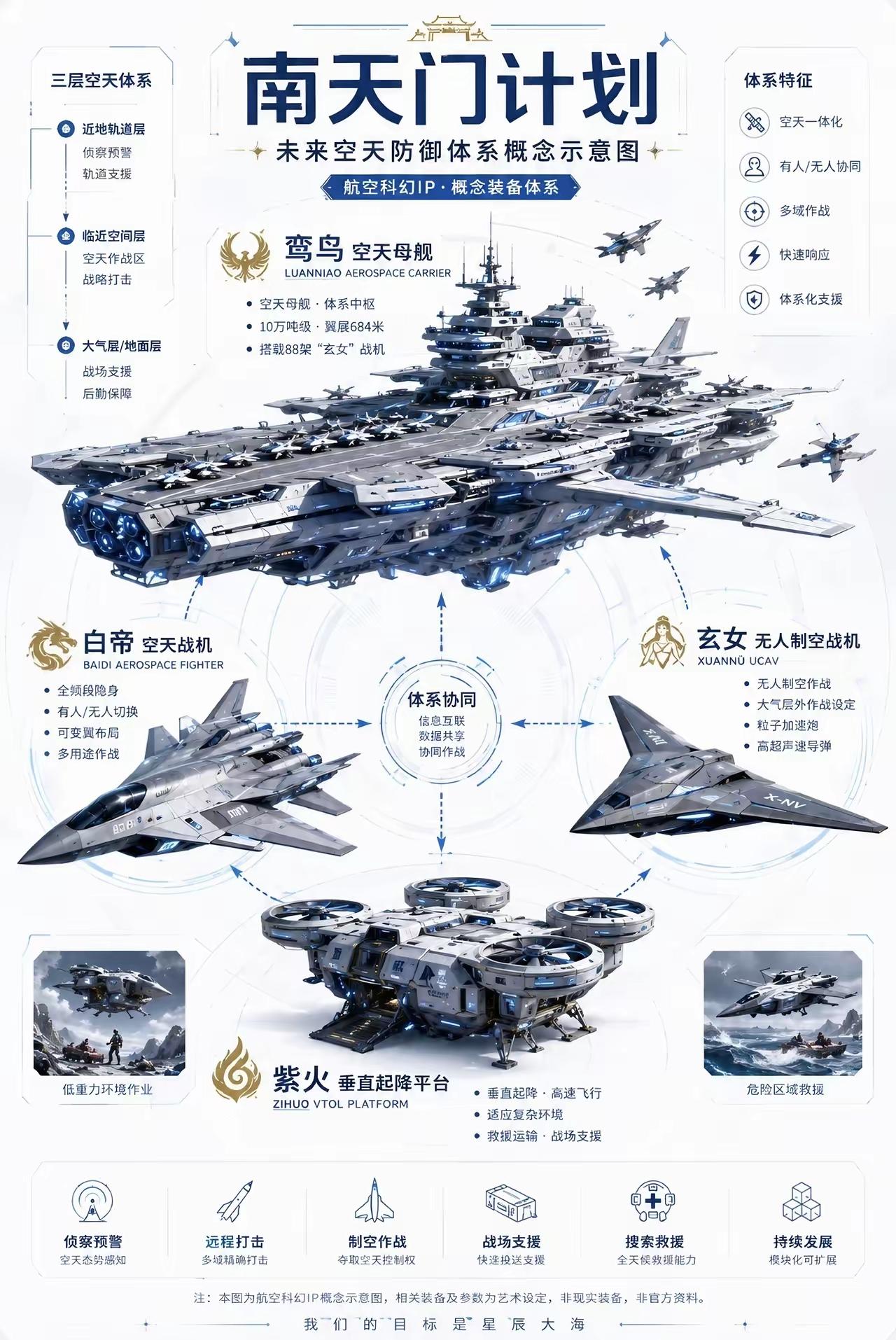 “南天门计划”曝光，世界都惊掉了下巴。“南天门计划”从科幻走进现实，央视报道的
