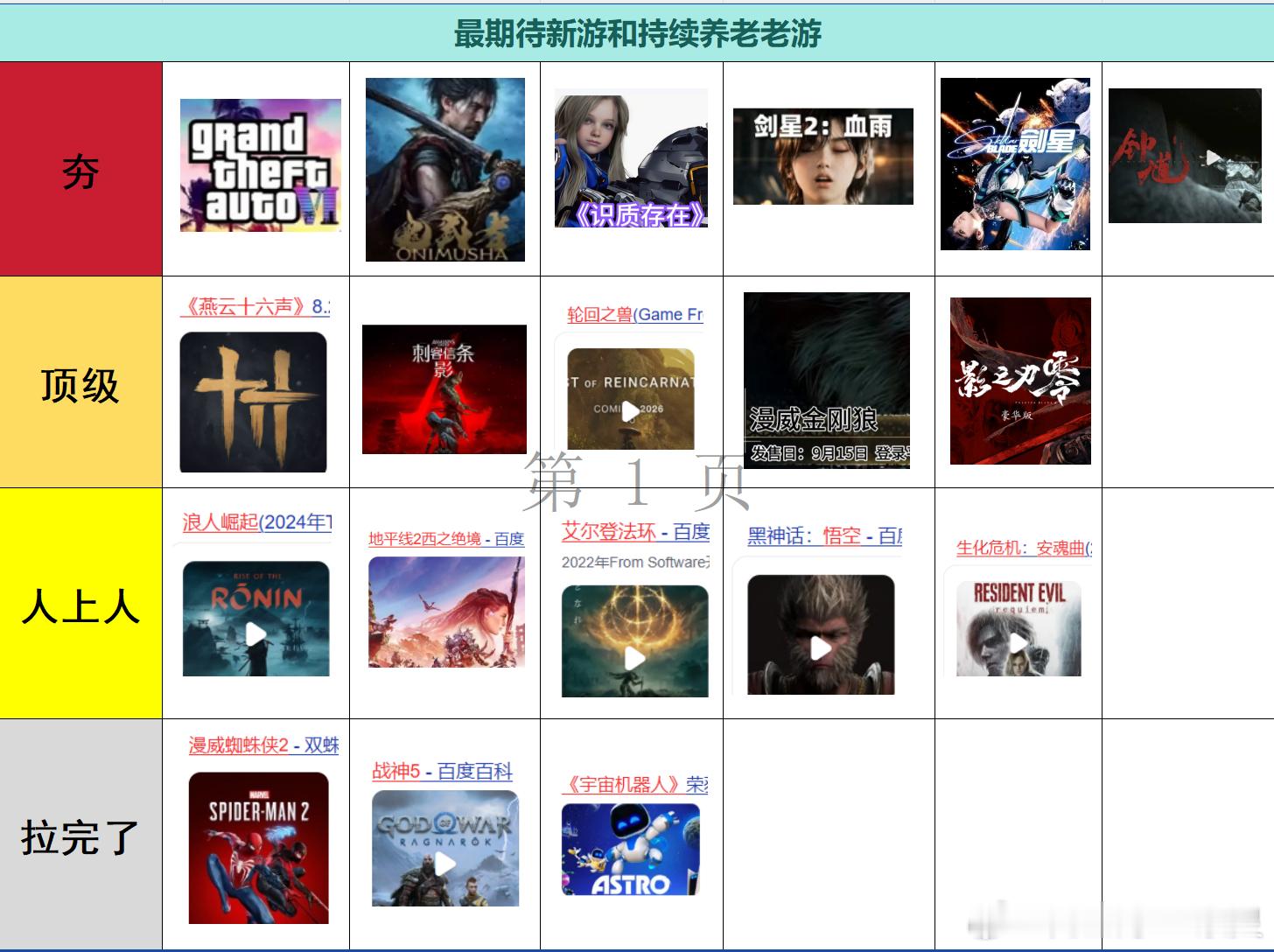 燕云十六声众游戏中，燕云确实不错。燕云光国风，和国风建筑，体量大，就独一档。虽