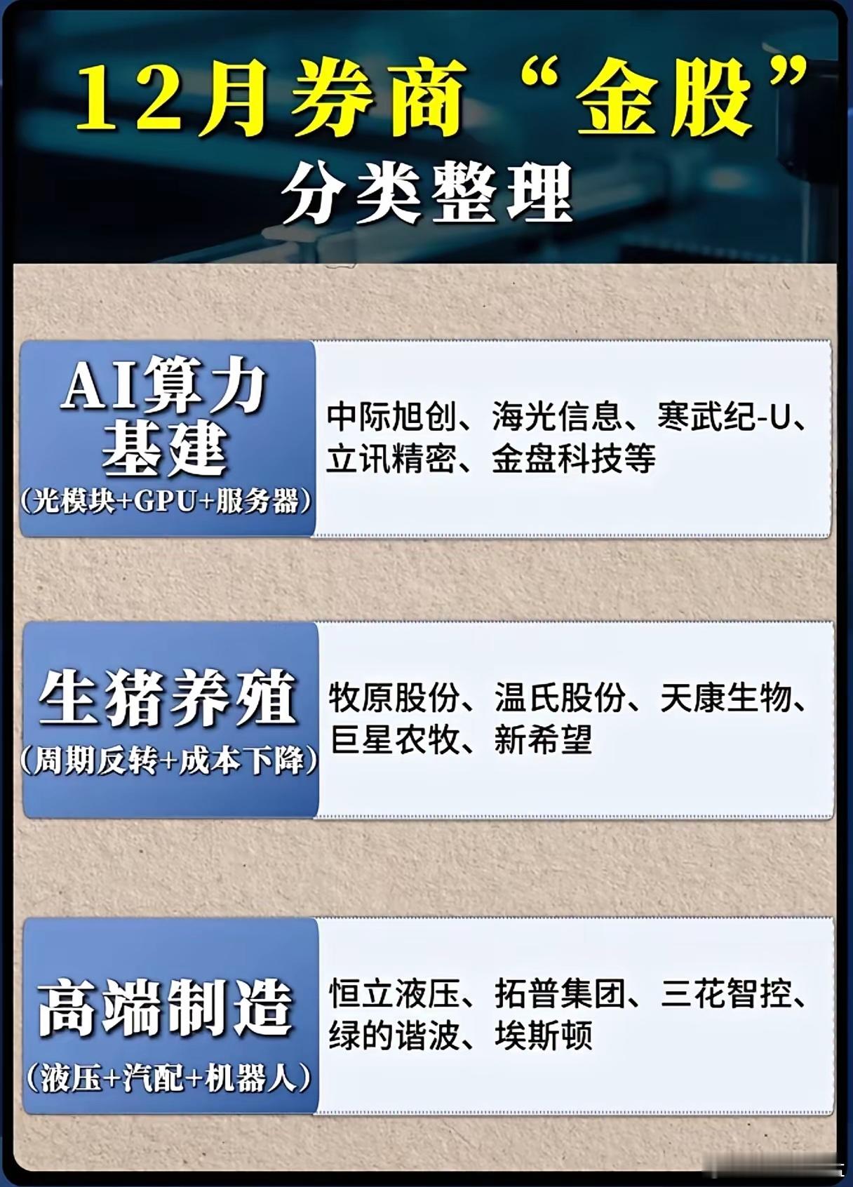 12月券商“金股”押注啥？AI算力、生猪养殖成香饽饽？12月券商“金股”清单里，