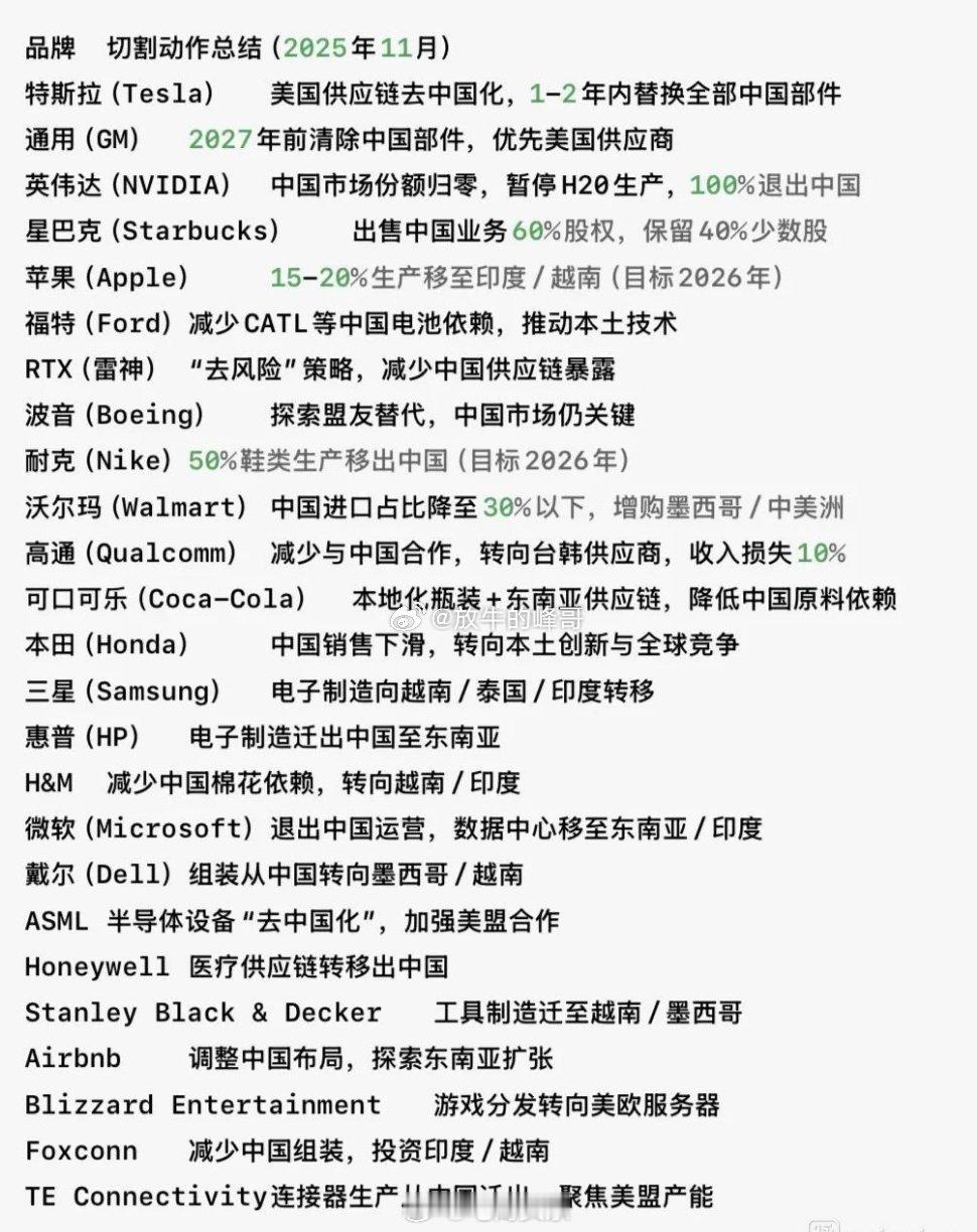 悄悄撤离中国的外资名单