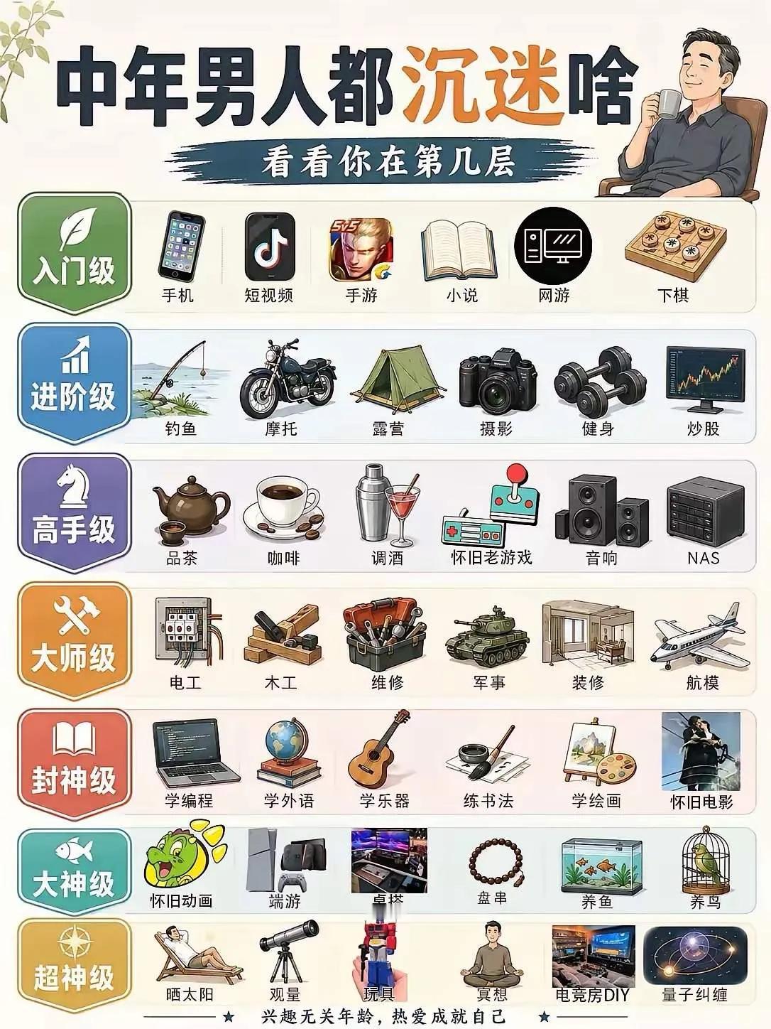 先安顿自己，才是一生最高级的修行王阳明曾说：“人须有为己之心，方能克己；能克己