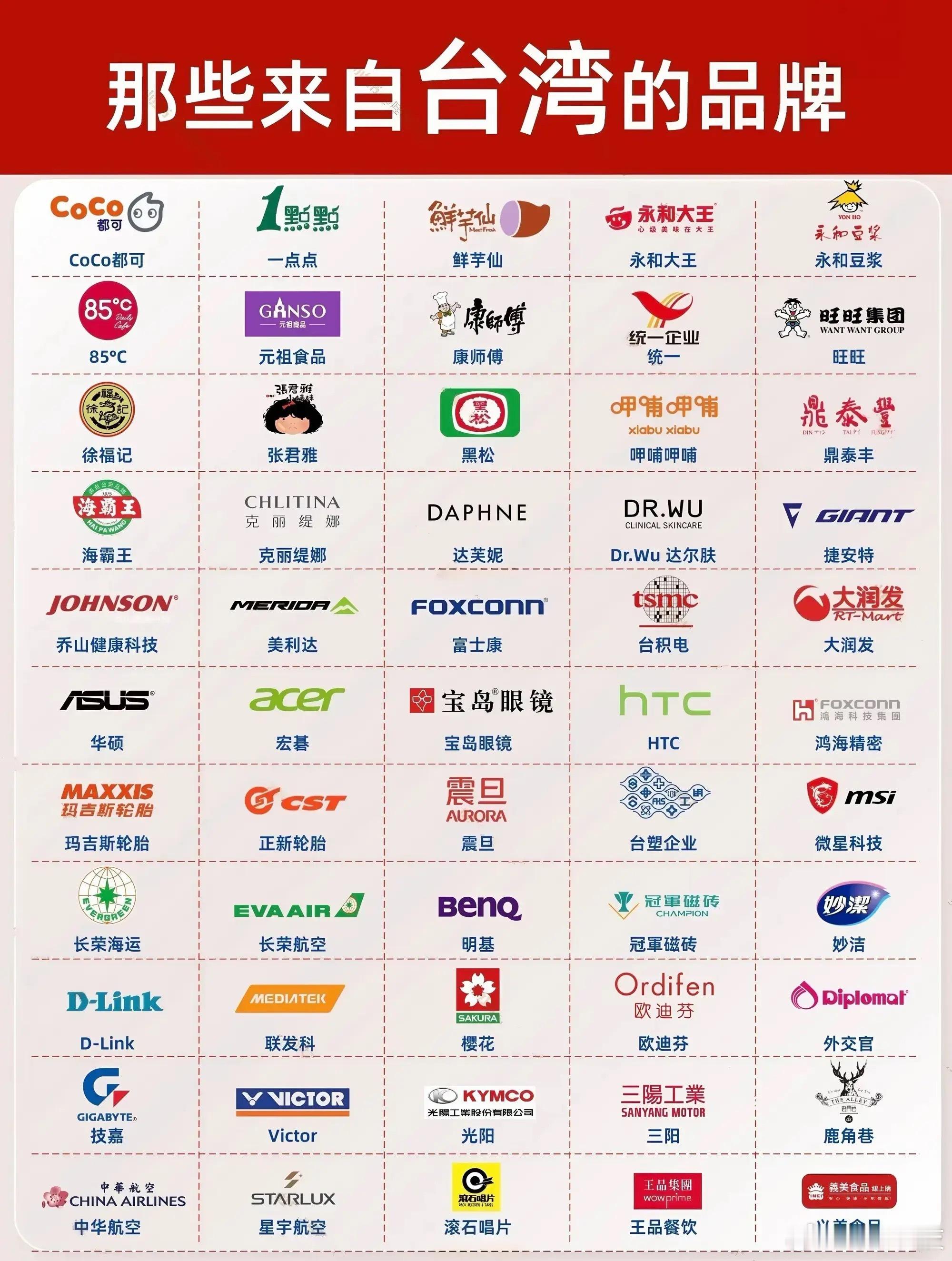 这些来自台湾省的品牌见过咩