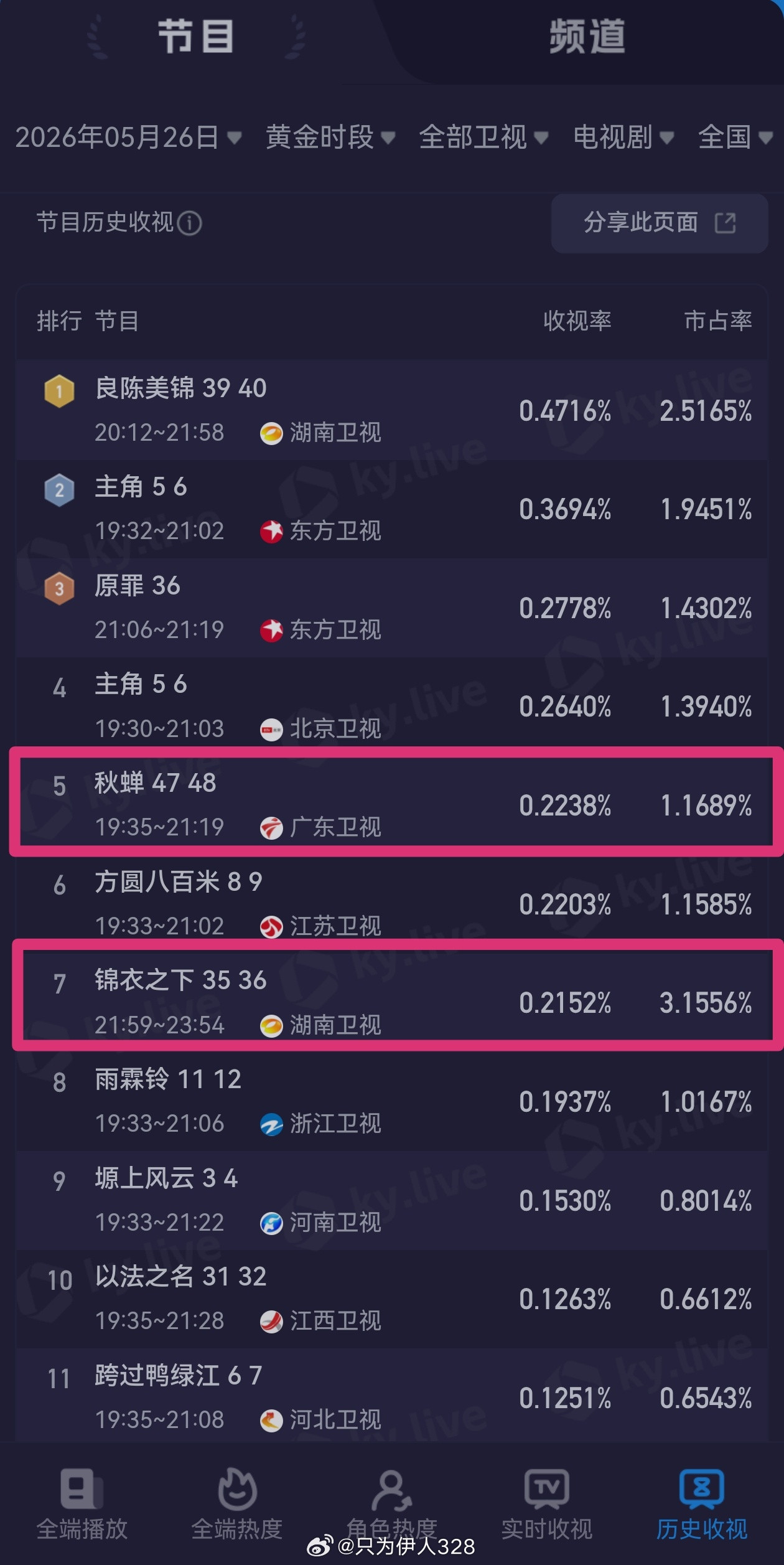 任嘉伦的《锦衣之下》和《秋蝉》同框陆绎还是这么能打。任嘉伦rjl任嘉伦锦衣之下