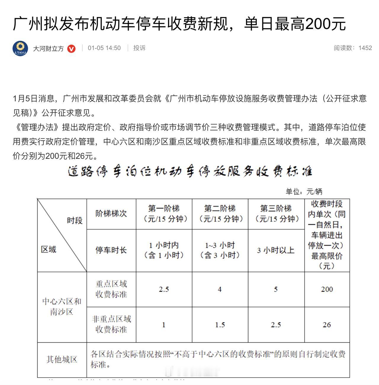 停车封顶200，违停一次也是200，这整得让有些人都纠结了……