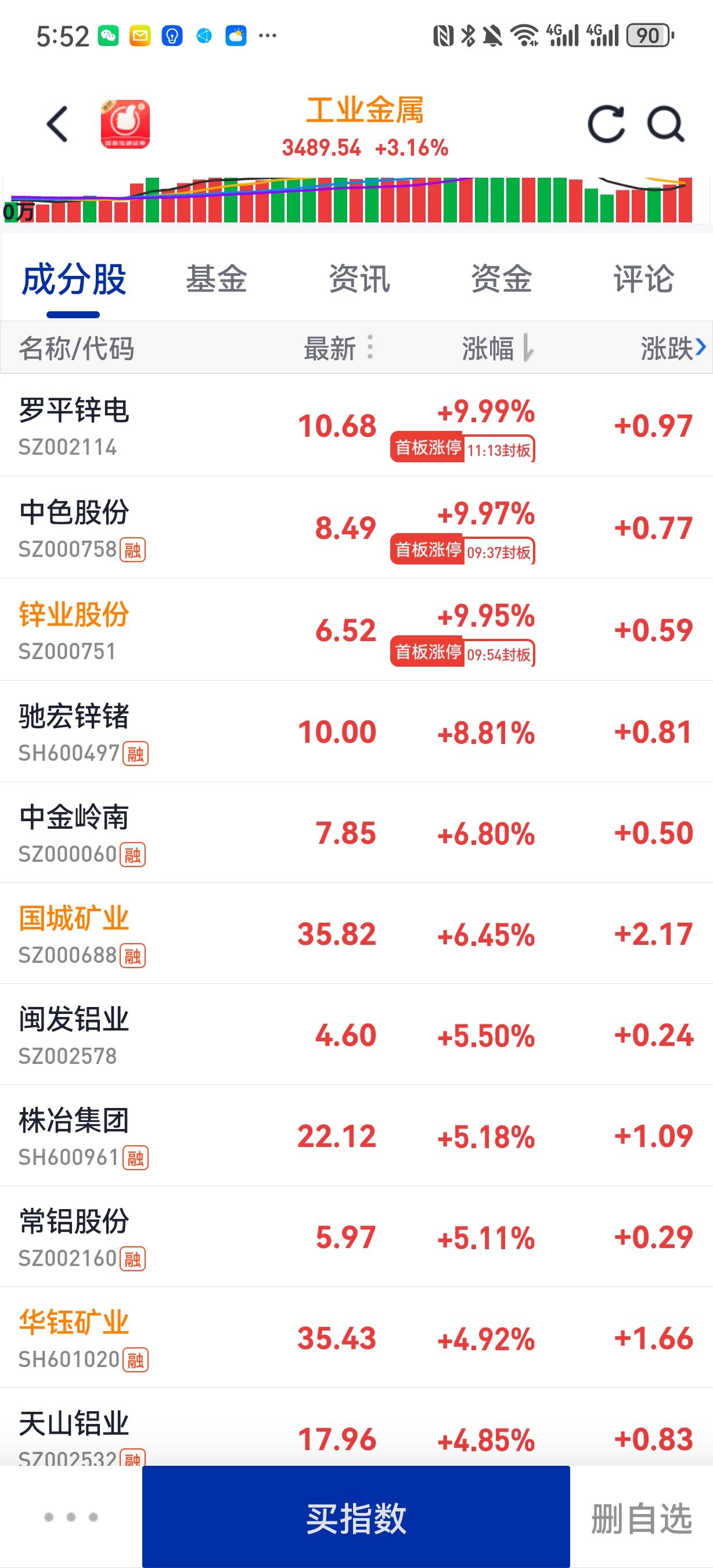 美元兑人民币加速贬值，推动矿业资源类股票龙回头！只要特朗普施压美联储降息、美元兑