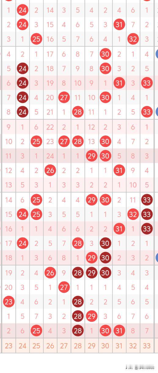 昨晚双色球开出20注头奖，其中12注被2人以平均6注给瓜分，每注500万，这也是