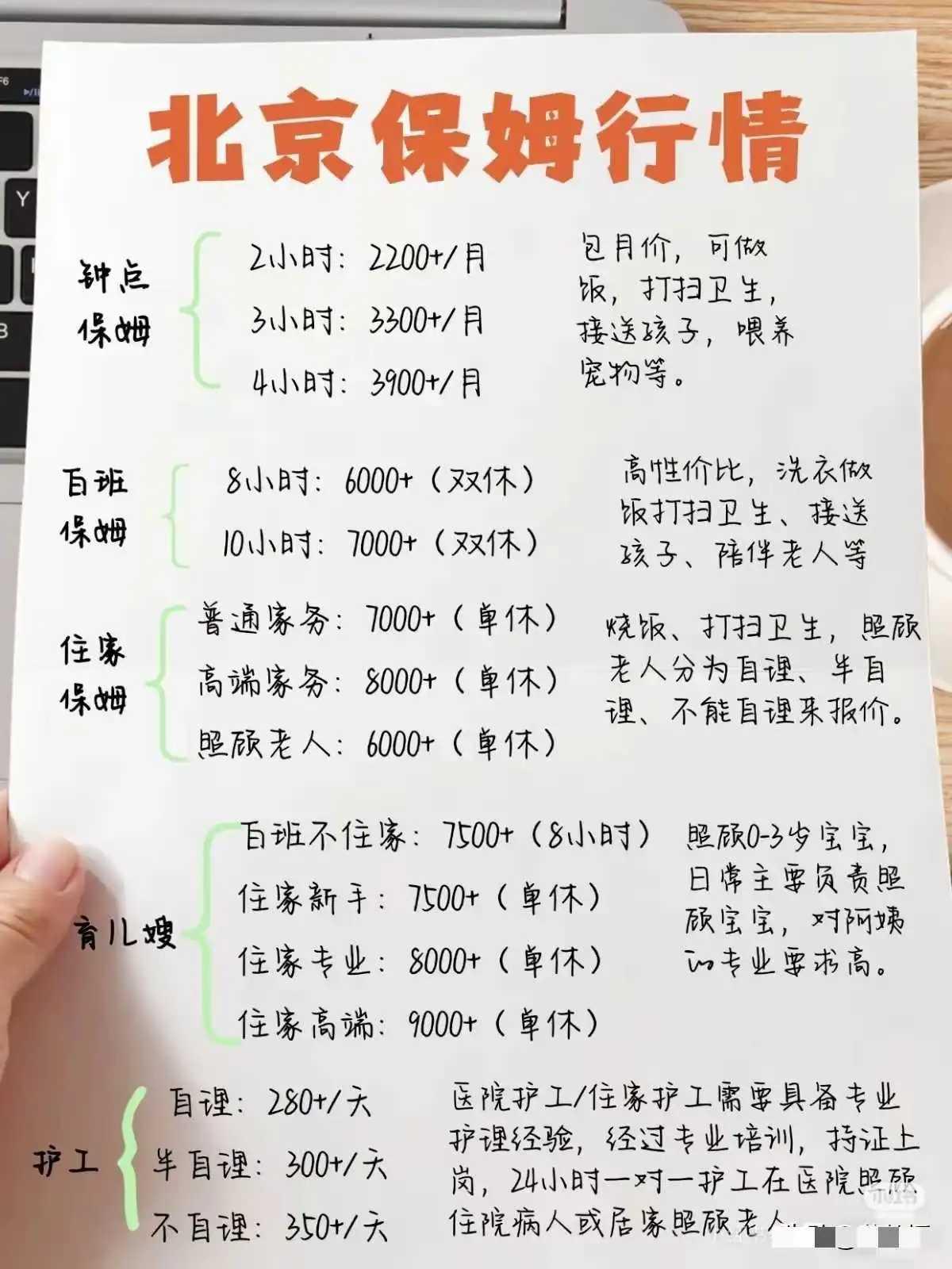 北京保姆行情价格