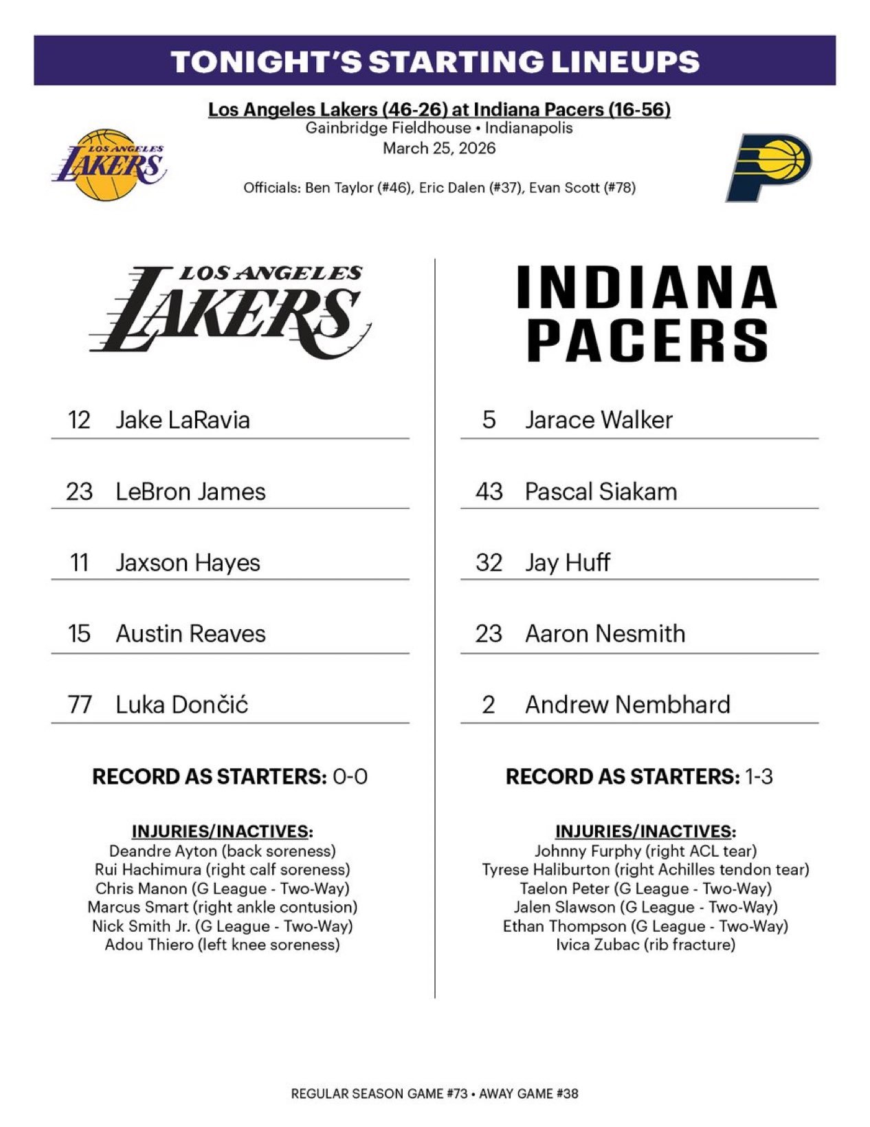 斯玛特、艾顿缺席，拉拉维亚、海斯进入首发。湖人vs步行者