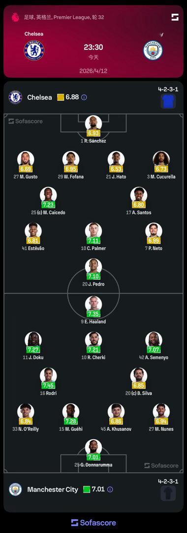 英超前菜结束了，正餐开始