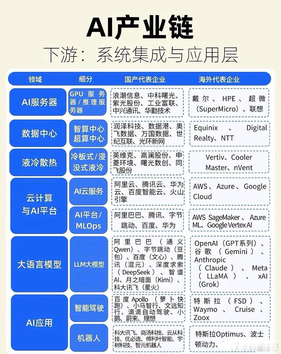 2026AI产业链“地图”全景拆解：上游算力底座、中游模型引擎、下游应用落地一