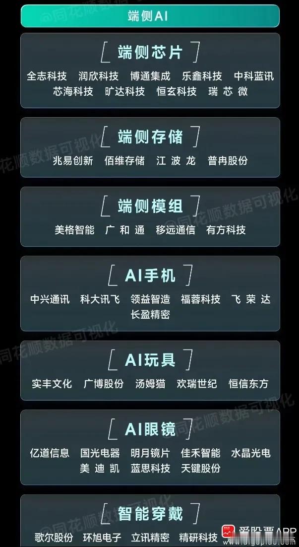 a股AI端侧AI端侧相关概念【如图】