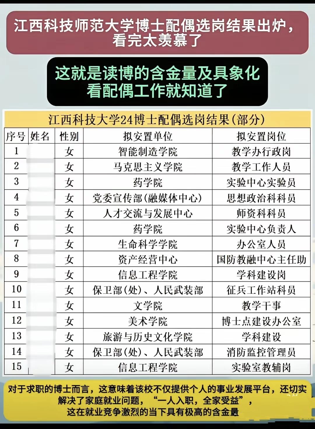 虽然大城市的博士不值钱，但小地方还是稀缺也比较值钱的，这不，家属的工作也都安排好