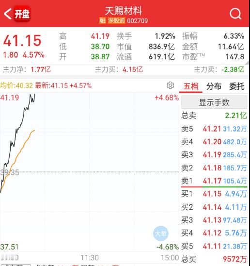 好久不见的6F三巨头