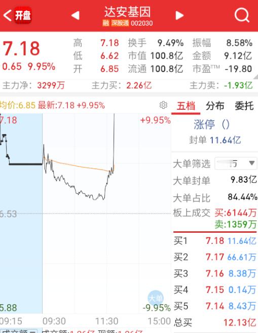 医药也是低位不断有新的出来。​​​