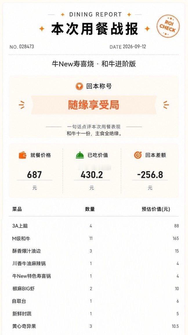 近半年不会再吃自助[裂开]金粒门的薯片和小饼干夯爆了山姆鸭掌两天半袋吃完了#牛new寿喜烧##金粒门