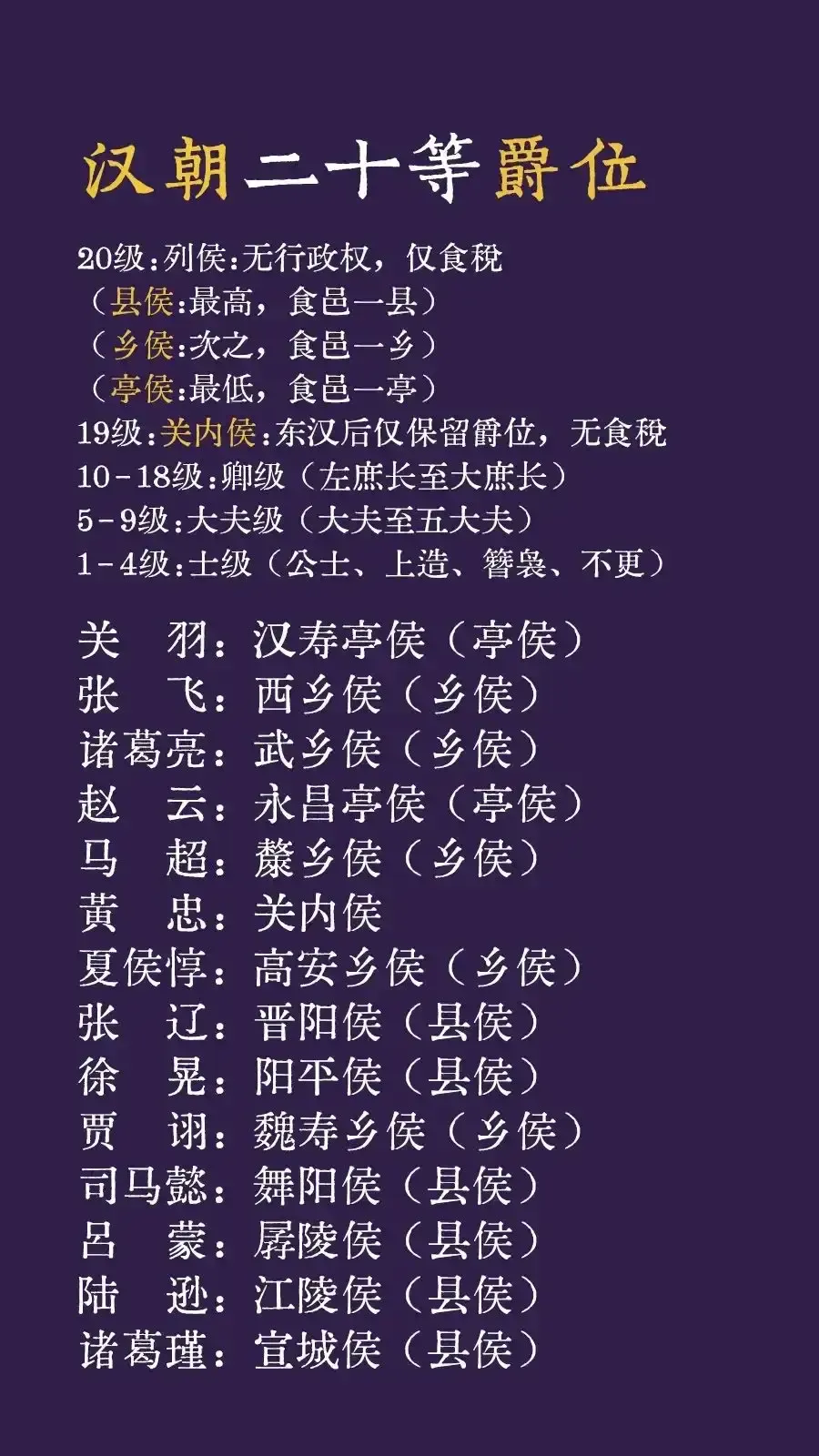 到底刘备父子对不起诸葛亮，还是诸葛亮真的不行？刘备称帝后，给张飞封西乡侯，给马