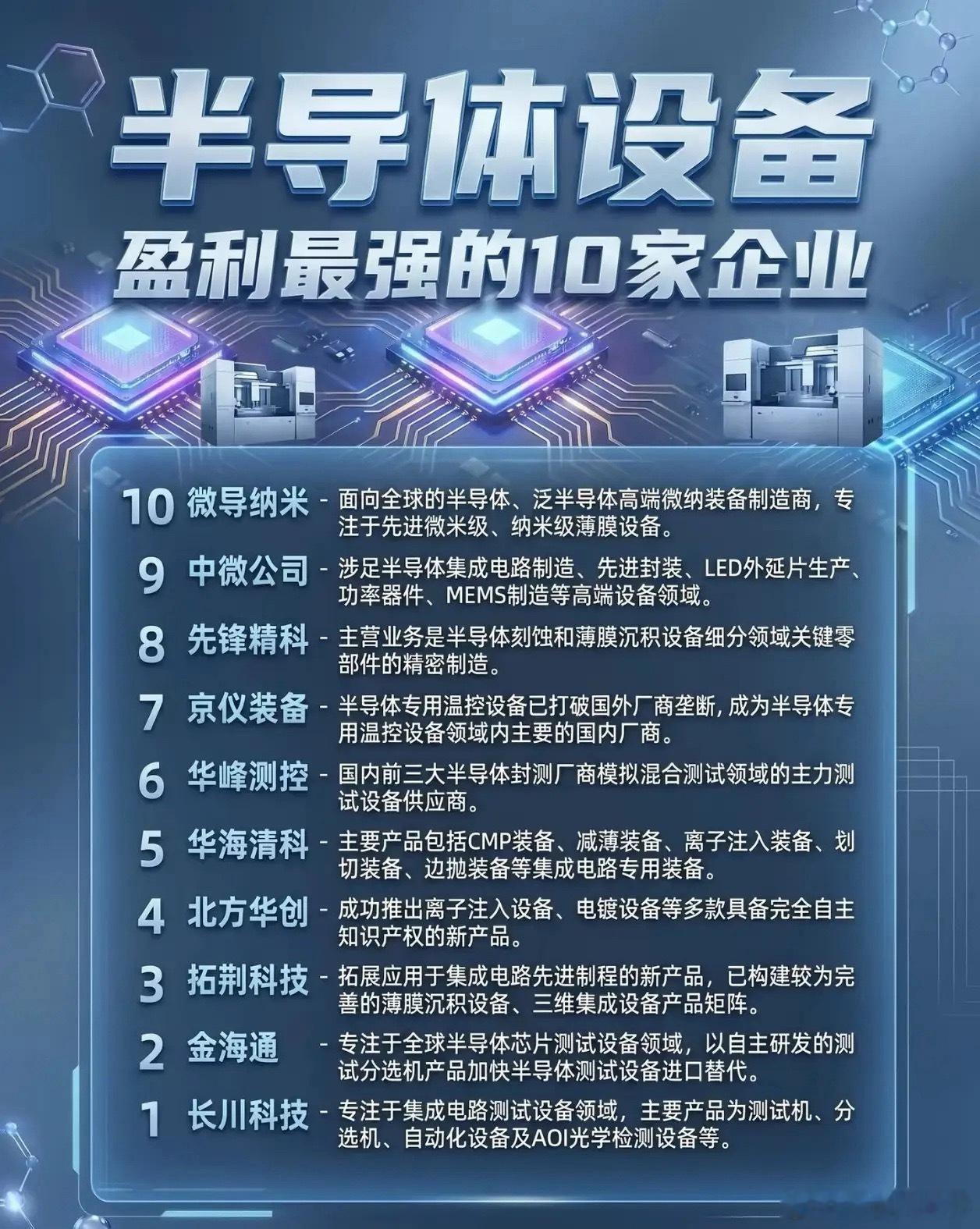 国产半导体设备10强！盈利硬核龙头全名单✨建议收藏研究半导体国产替代进入加速爆发