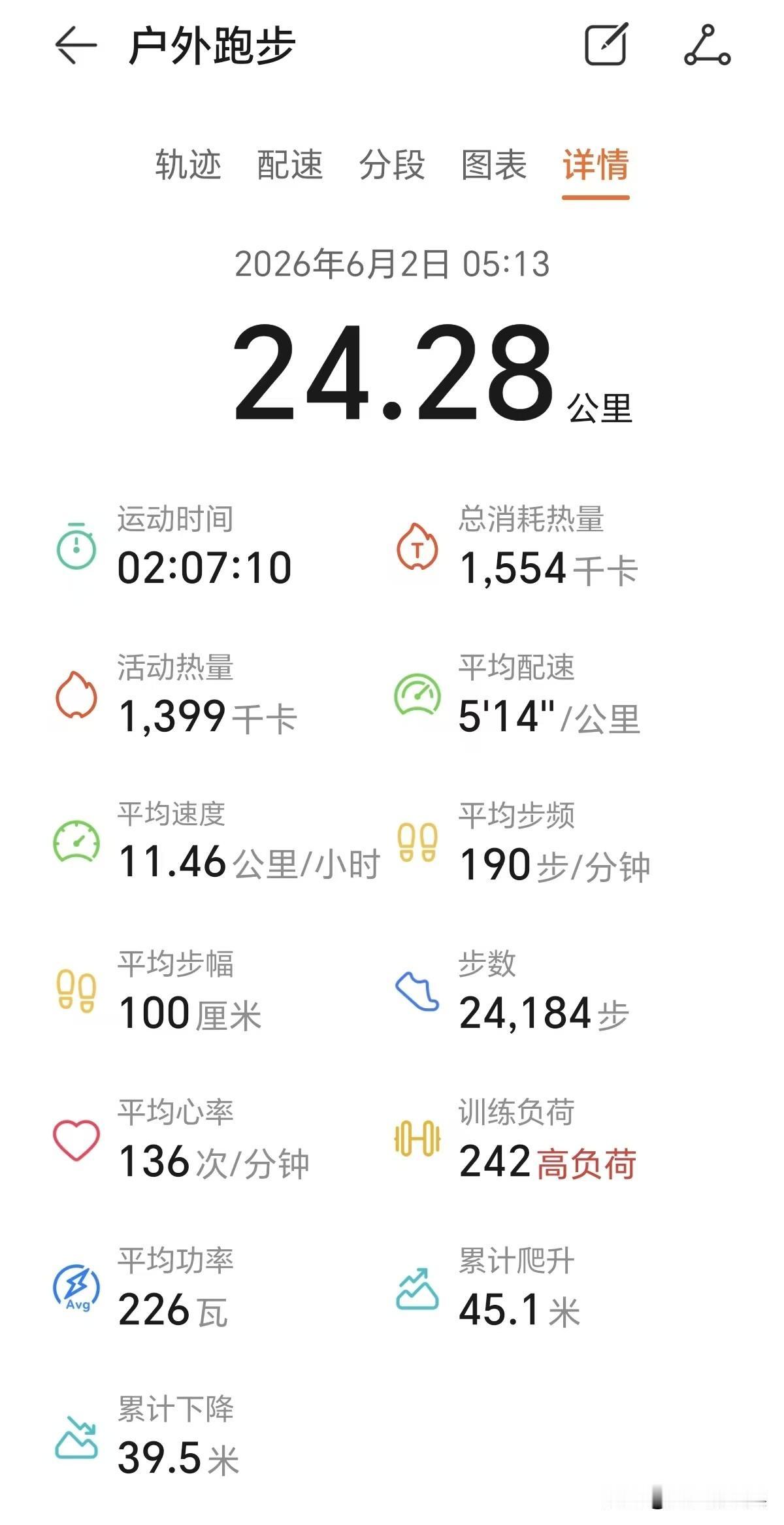 今天是我今年连续第75个半马，足够的量变之后必是质变，连续70个半马之后，已经分
