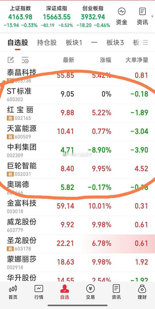 【现持6牛：奥瑞德，巨轮智能，中利集团，天富能源，ST标准，红宝丽。】现持股6牛