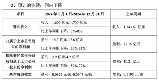 TCL科技: 豪赌LCD面板存隐忧, 千亿元债务悬顶