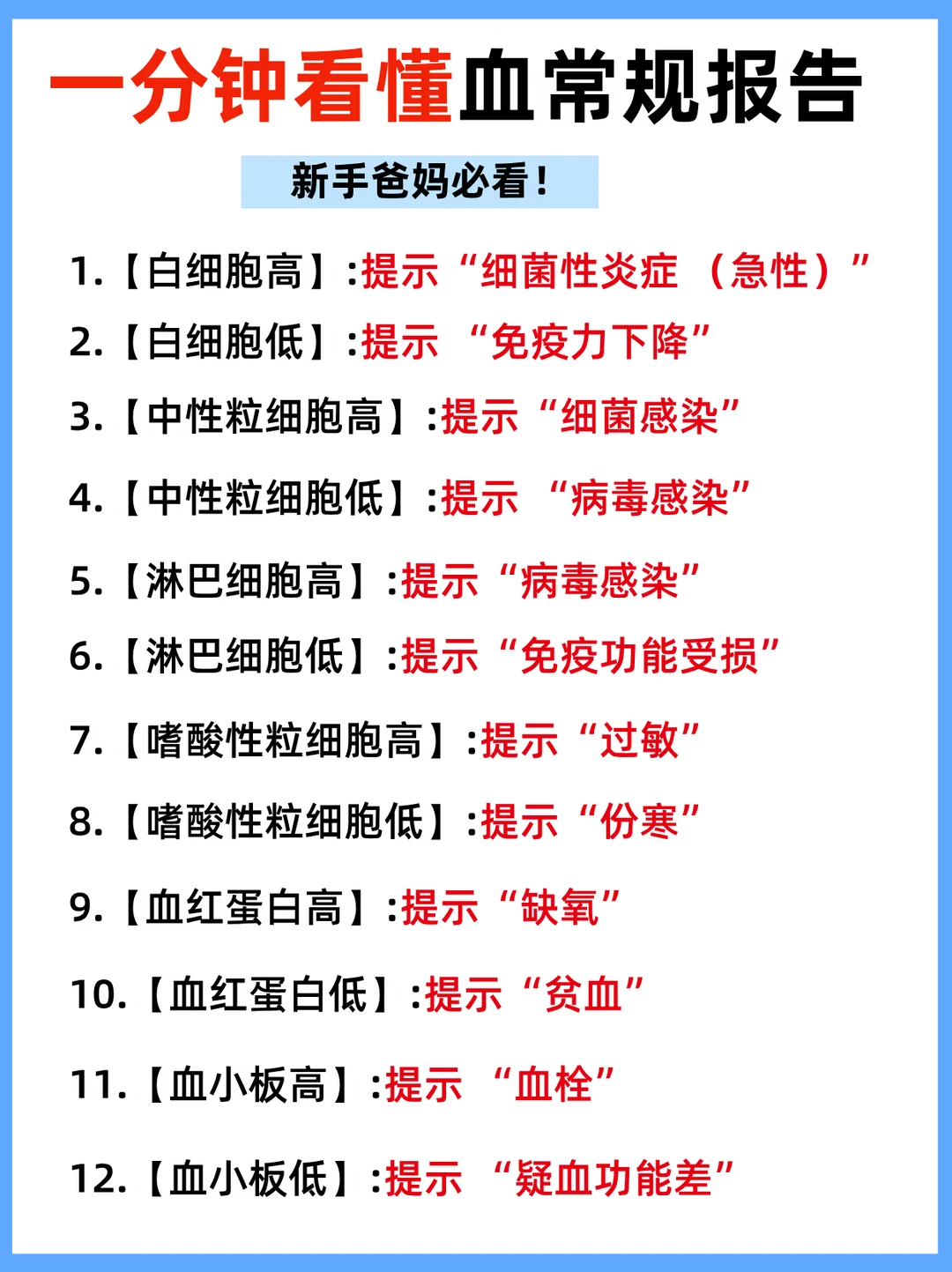 血常规报告到底怎么看⁉️1分钟看懂✅