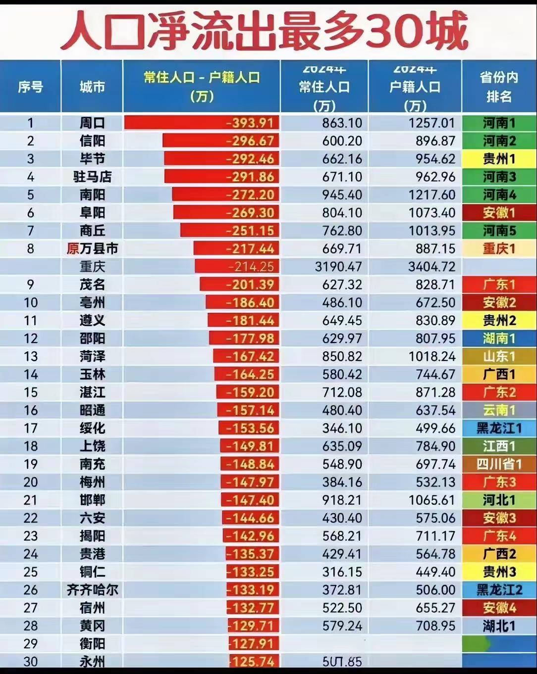 河南中原大地中心点位，南北通衢之地，更有逐鹿中原之说，而且河南的人口每个地市也是