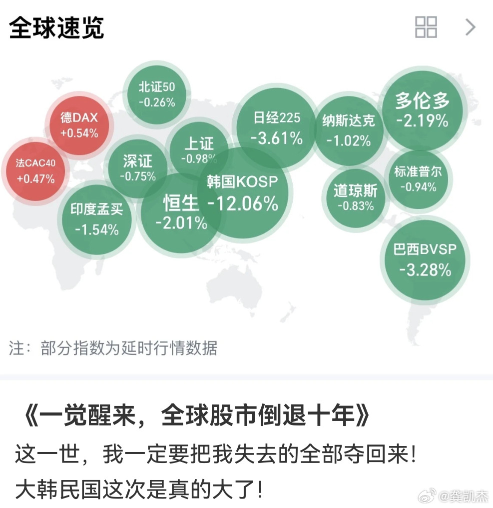 你们觉得哪个市场会最先修复回来？