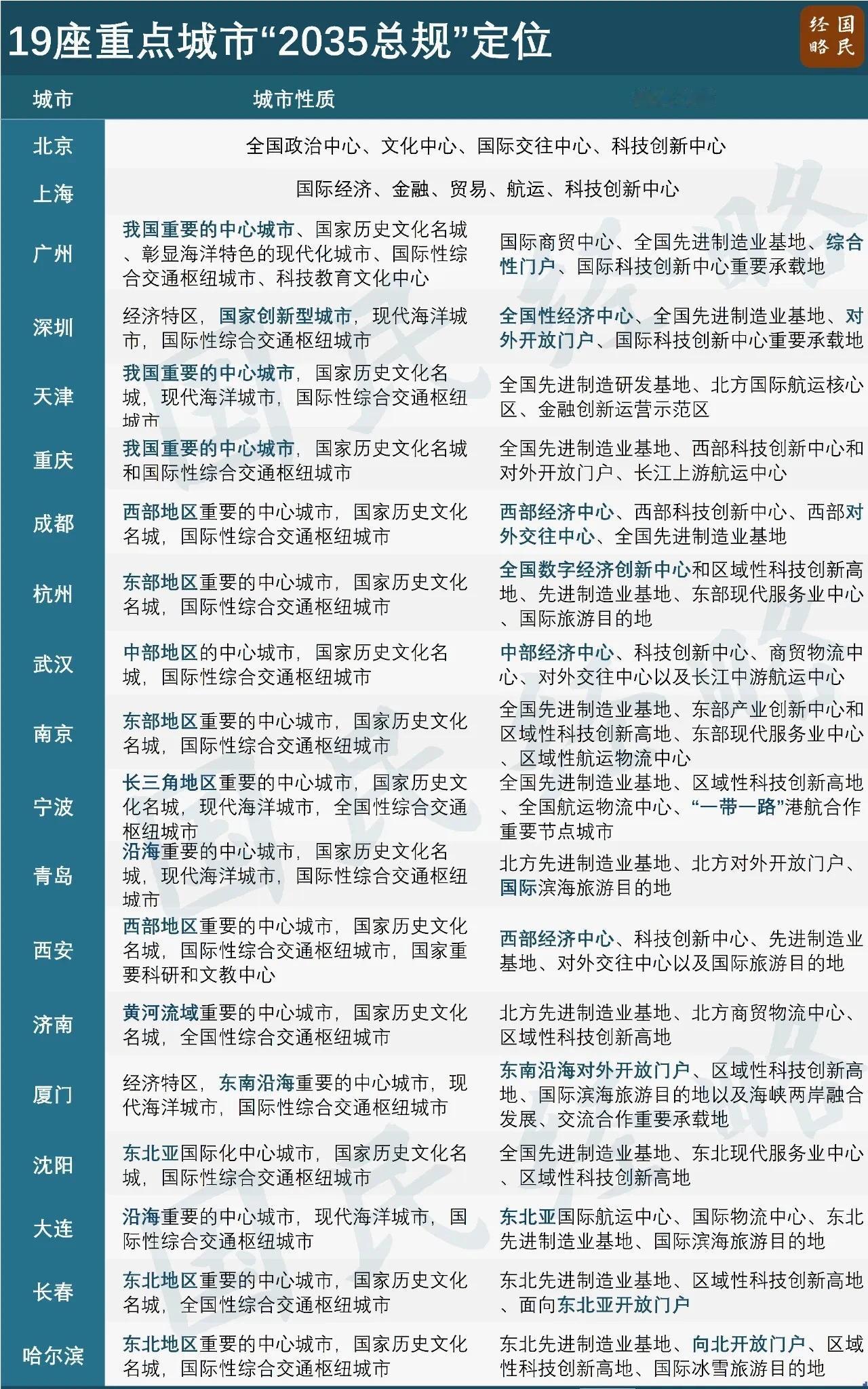 杭州比上海差在哪里？人均gdp，人均收入，新增外来人口的差距都不算大。仅仅是因
