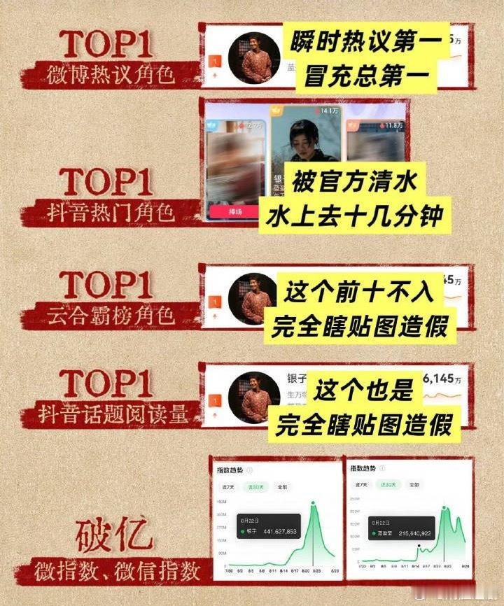 第一次看到9番女配做假战报的，关键早早在朋友圈宣传了。这要不是被打假，就真的把假