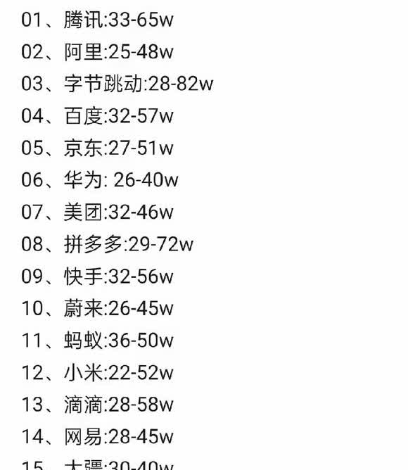 华为的工资不是最高的！榜单的公司中，除了蔚来、大疆和海康威视外，剩下的全部都