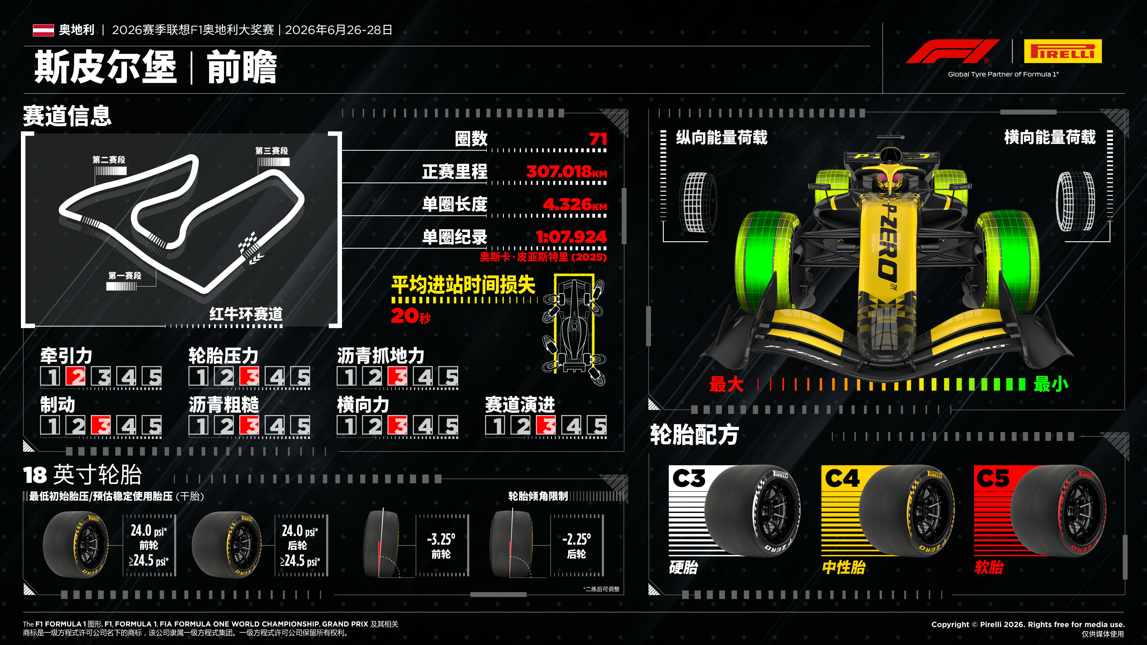 f1本周末的倍耐力轮胎前瞻来看一下～👇红牛环赛道单圈4.326公里、仅有10