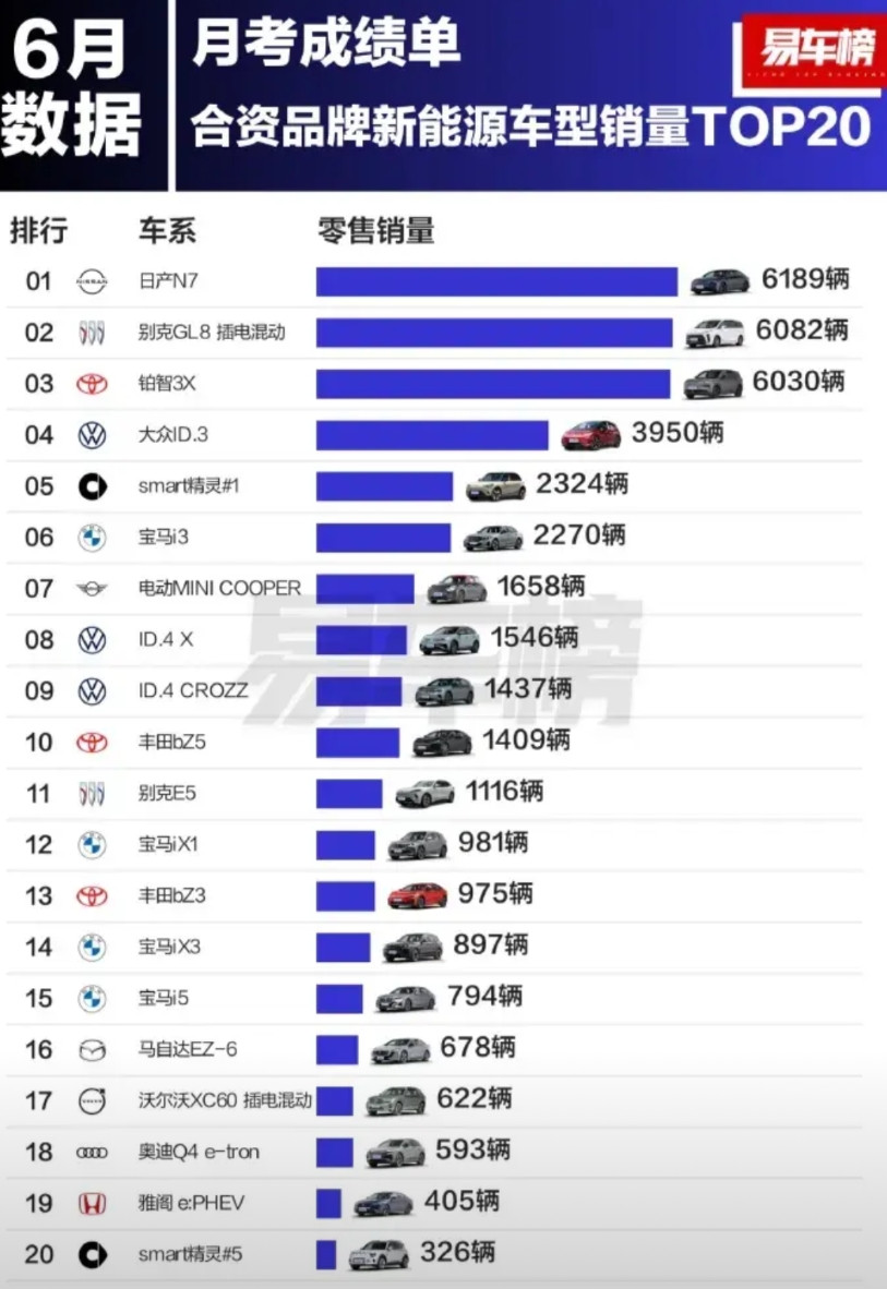 哇塞！东风日产N7这波操作，彻底颠覆了人们对合资纯电的固有印象！上市仅两个月，它