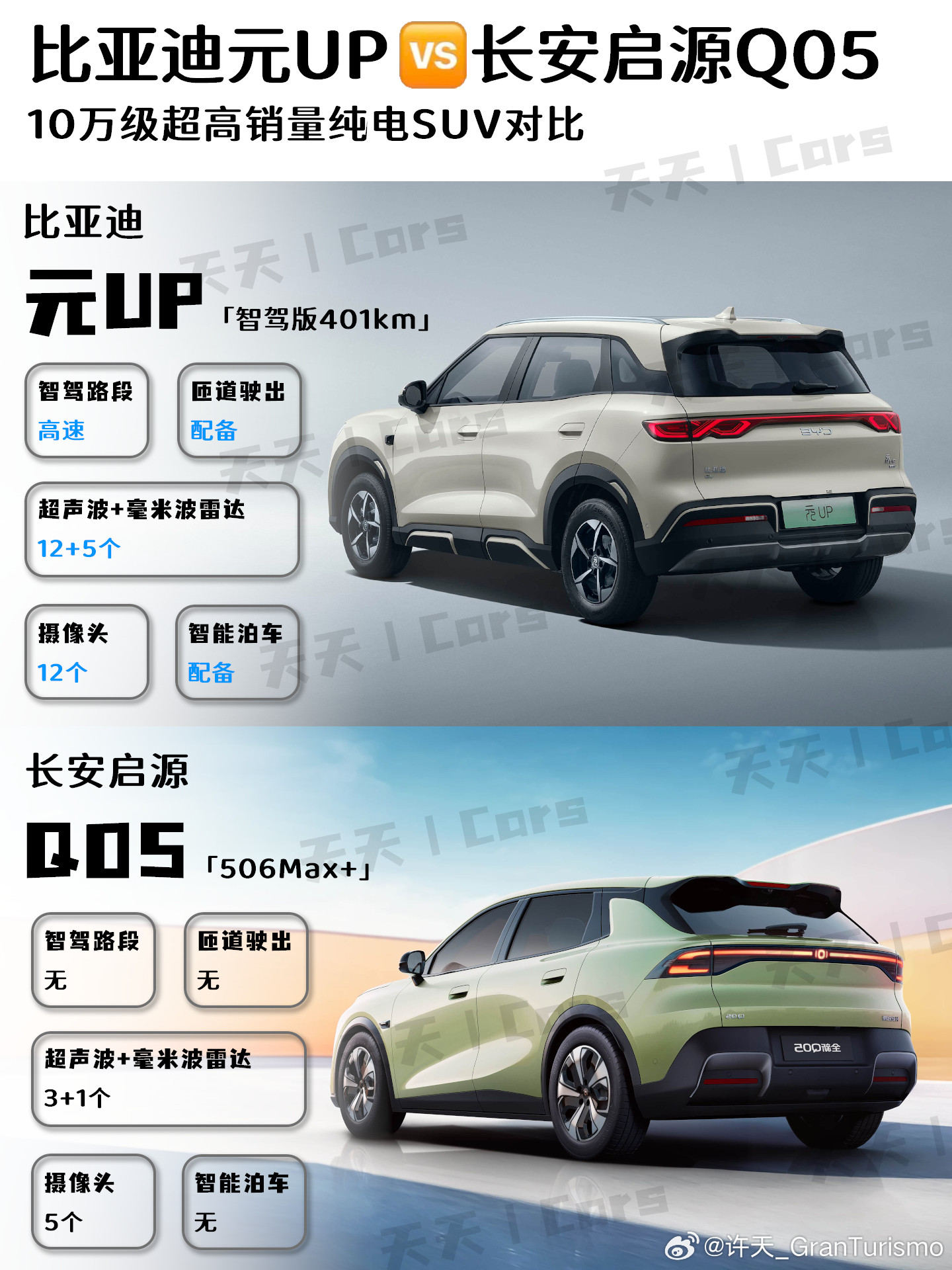 🚗10万级高销量纯电SUV：元UP🆚启源Q05✅2026年7月，10万级纯电SUV：比亚迪元UP