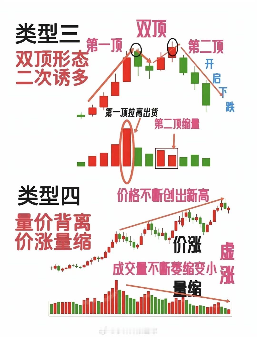 主力出货信号​​​
