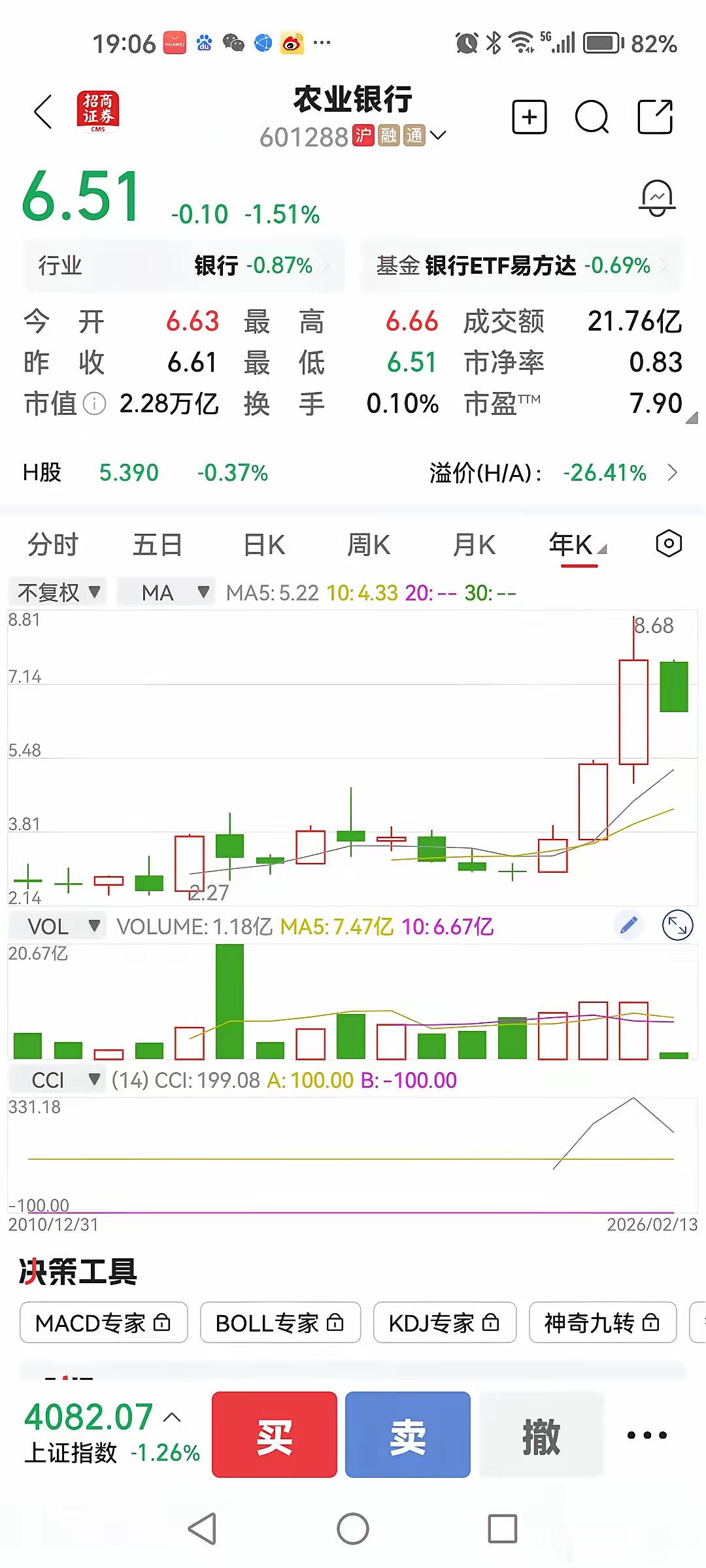 有网友说，农业银行只值4～5元，因为没有成长性，只能吃股息率。说农业银行没有成长