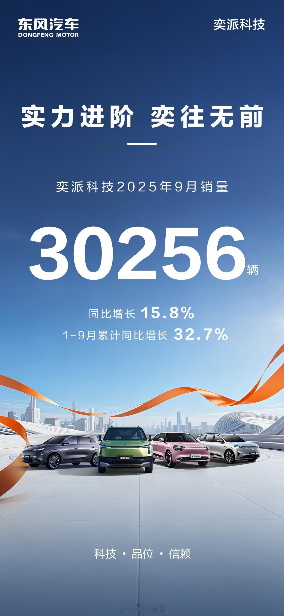 实力进阶奕往无前奕派科技9月单月销量突破3万辆！同比增长15.8%！跻身新势力
