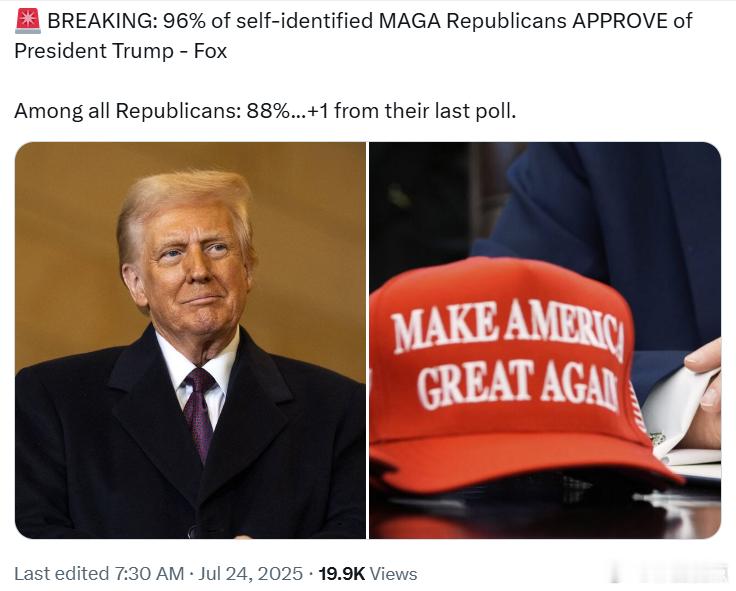福克斯民调：96%的自认为是MAGA共和党人支持特朗普总统。在所有共和党人中：8