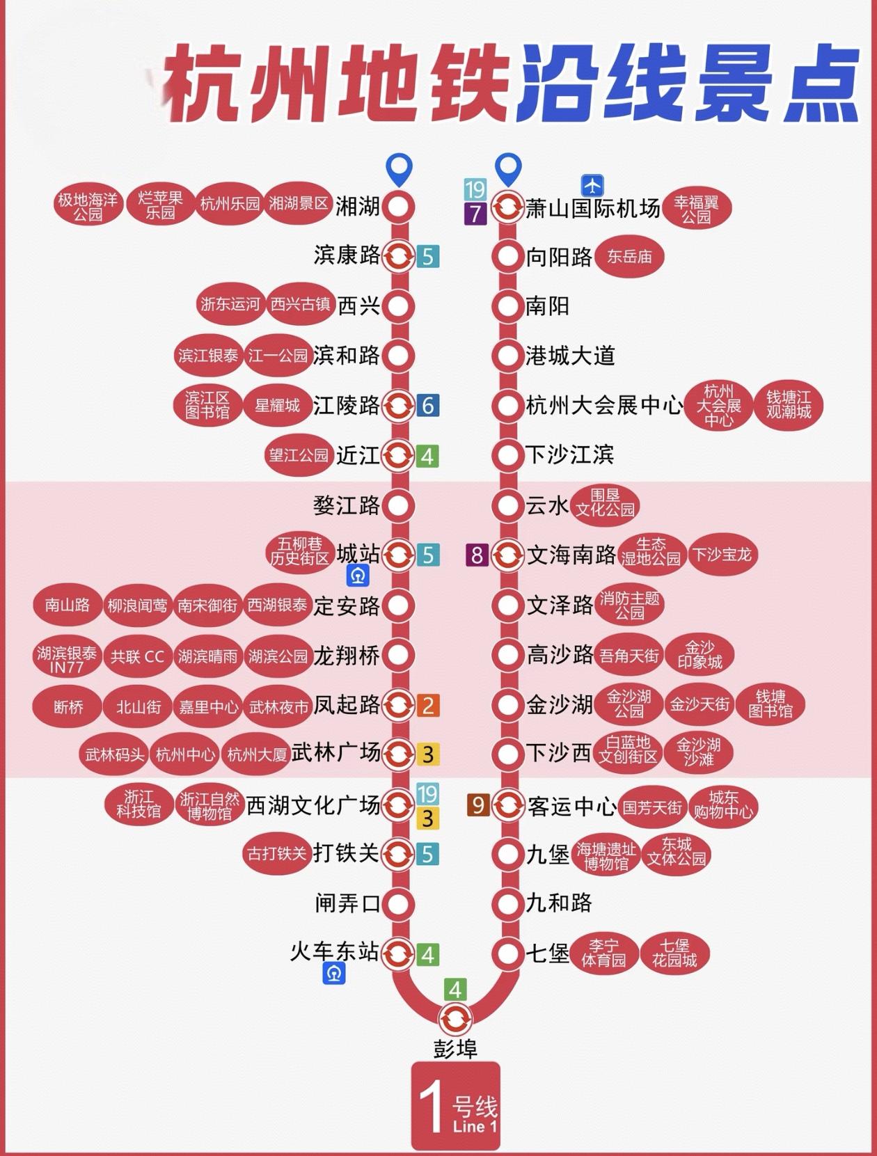 杭州地铁🚇，沿线景点一览！