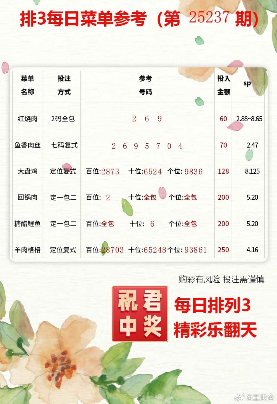 🎉排三，排五今晚9:30开！愿幸运之神眷顾每一位追梦人！​​​