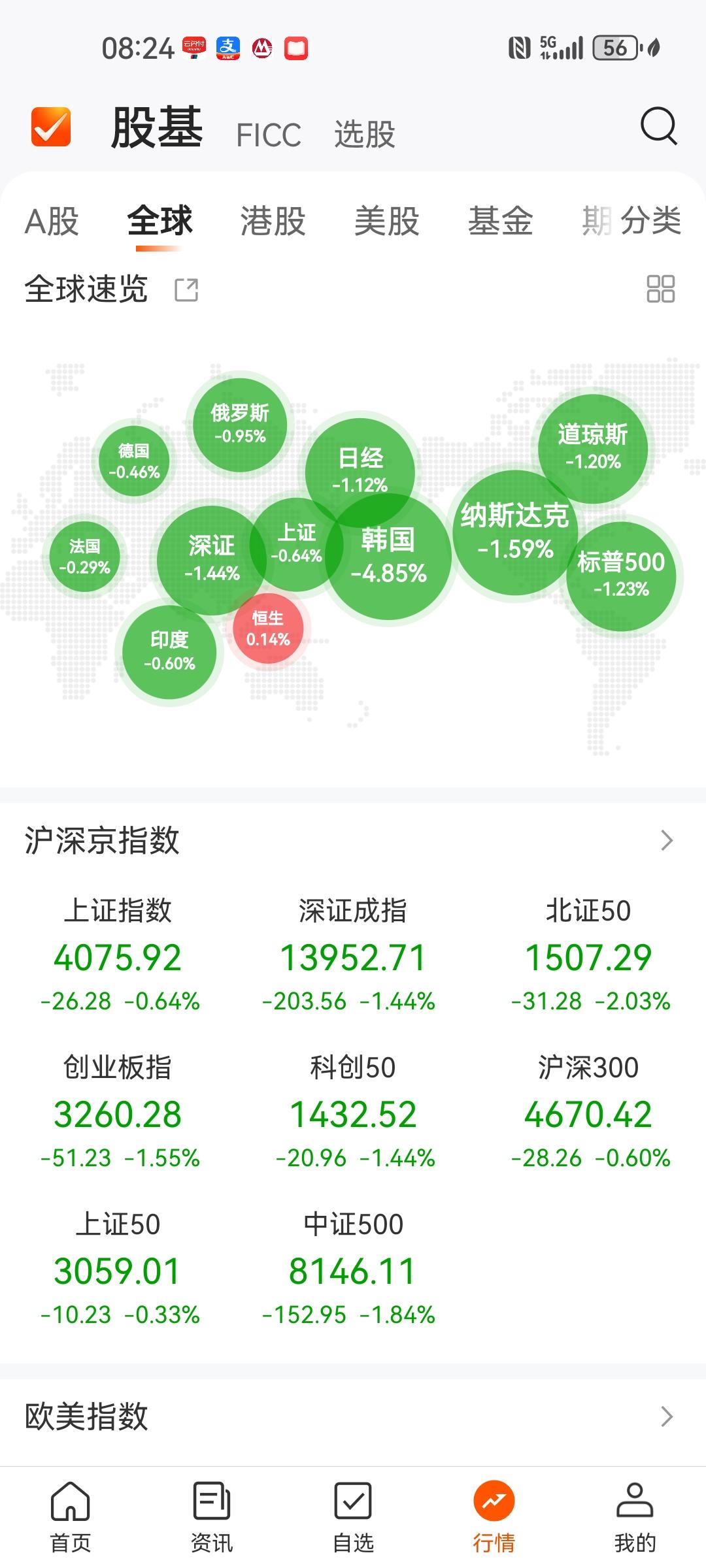 美股崩了，韩国股市暴跌5%接近熔断！昨晚纳指100暴跌2.54%，标普500大