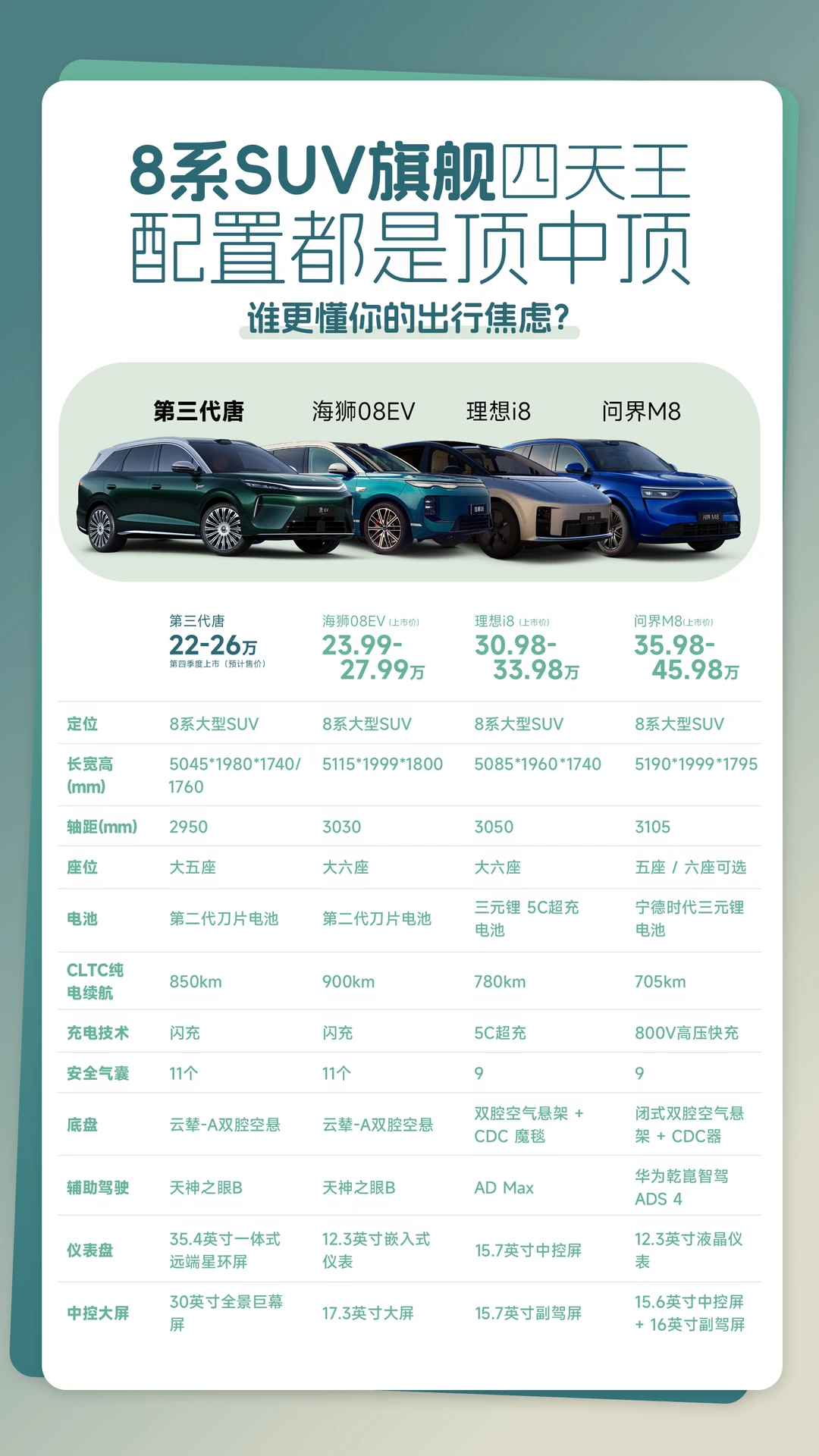这四台8系SUV一对比，我有点看不懂了