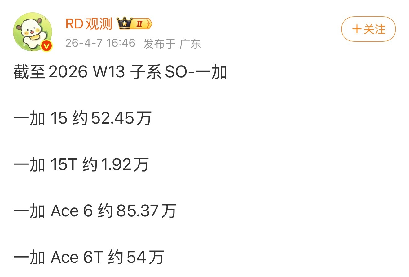 一加15T销量不足两万台，这个价格确实尴尬，而且小屏手机其实不适合大多数用户，倒